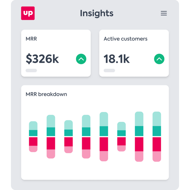 Insights overview with MRR, Active customers KPIs above a stacked back chart of MRR breakdown