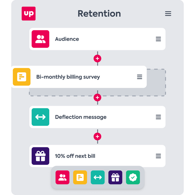 Retention offer example with customer facing message Enjoy 10% off your next bill. Thanks for staying with us.